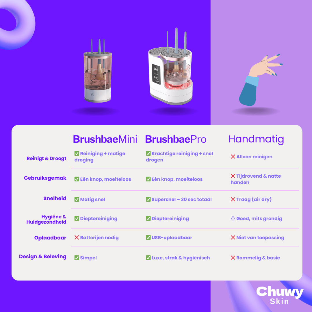 Chuwy Brushbae™